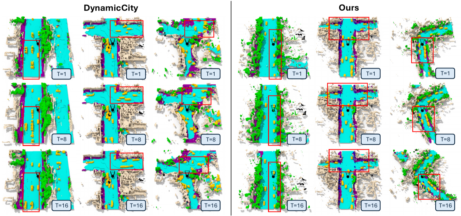 Waymo qualitative comparison vs DynamicCity