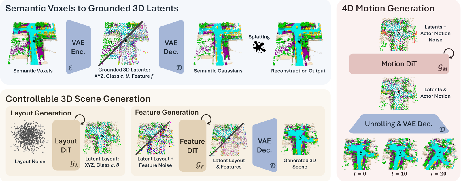 LatentWorld method overview