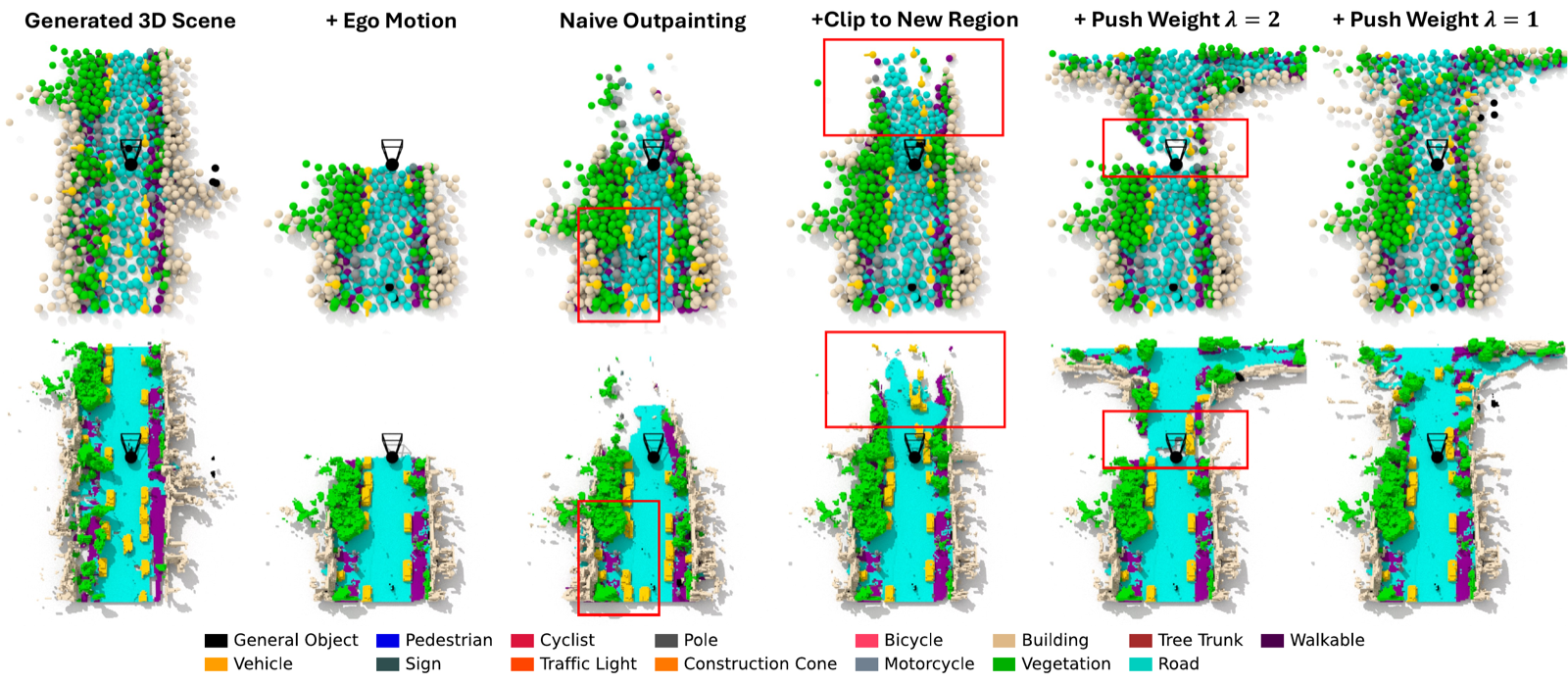 Outpainting ablation