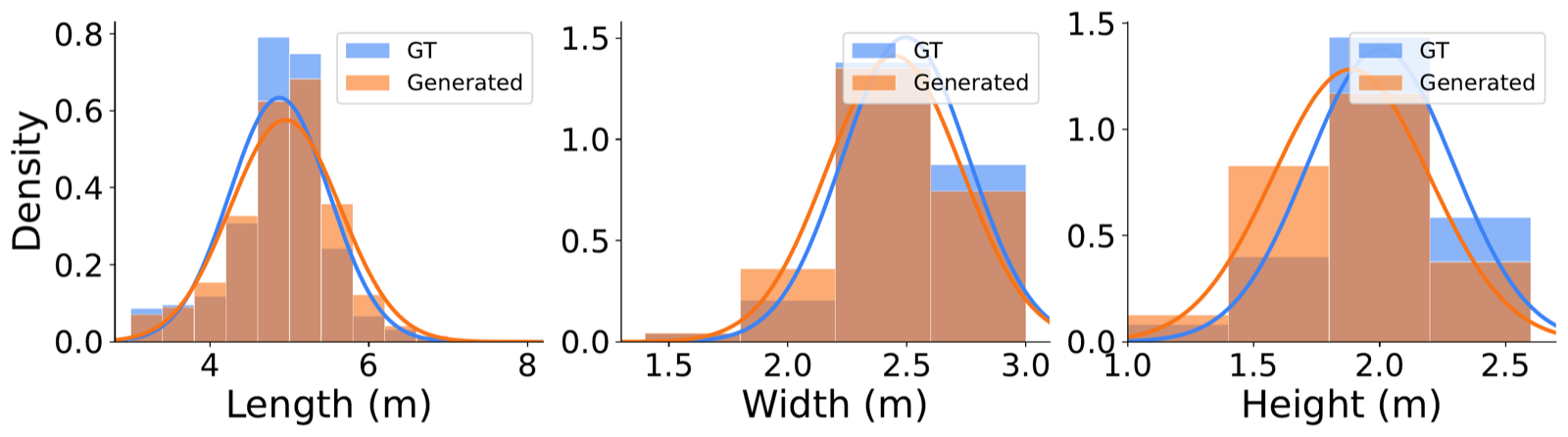Vehicle geometry diversity